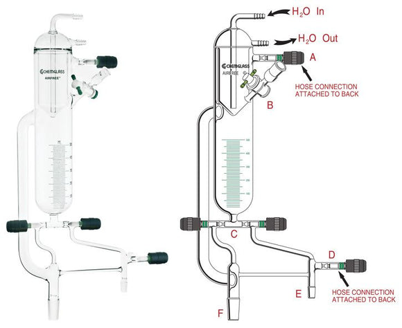 Distillation Head, Solvent,