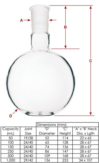 Flask, Quartz, 50mL, Flat