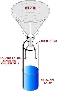 Funnel, Addition, Solvent,