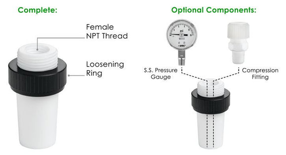 Gauge, Pressure, S.S. Connecti