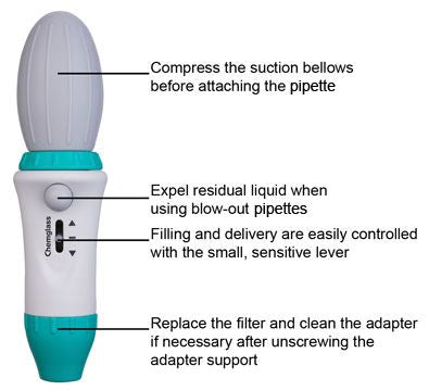 Pipette Controller, Manual,