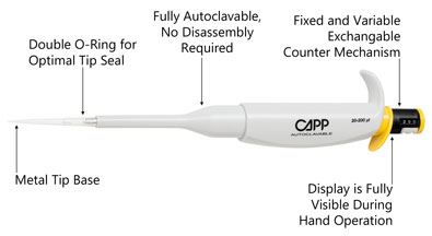 Pipette, Variable Volume,