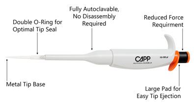 Pipette, Fixed Volume,
