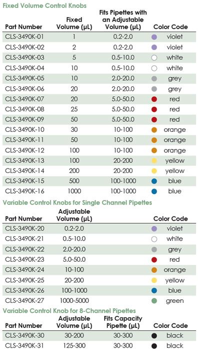 Fixed Volume Control Knob,