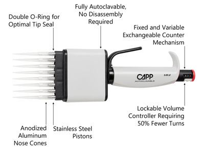 Pipetters, Multichannel,