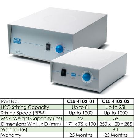 Stirrer, Magnetic, Up to 25L,